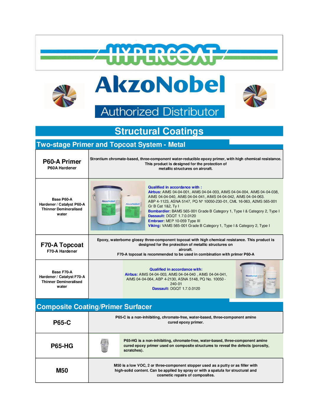 Structual Line Card 2025